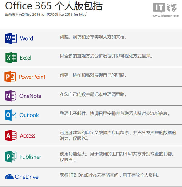 microoffice365手机版microsoftoffice365-第2张图片-太平洋在线下载