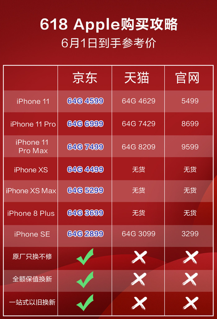 京东苹果公开版和移动版iphone11移动版和公开版-第2张图片-太平洋在线下载