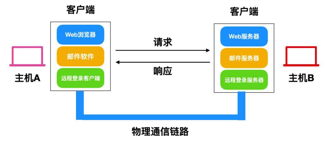 客户端如何隐藏IP苹果手机怎么隐藏IP地址