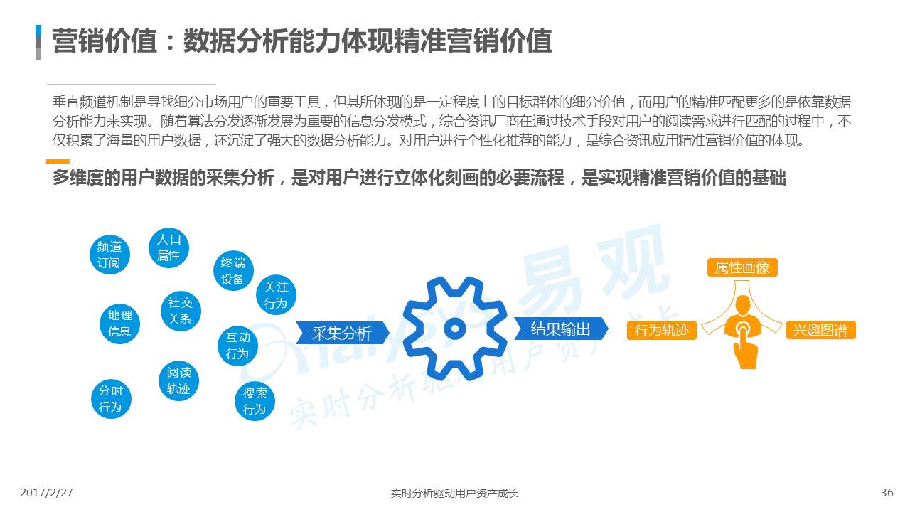 客户端数据分折快手数据分析平台免费