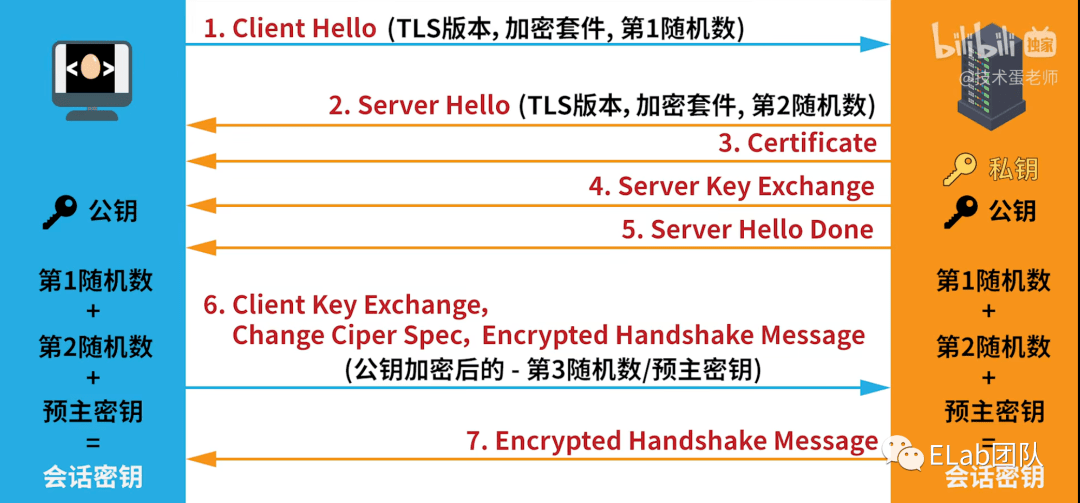 chttps客户端chatgtpai官网