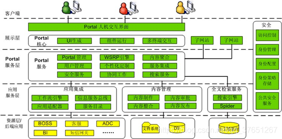 java怎么识别客户端国家java认证考试报名入口