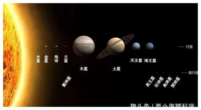 太阳行星轨迹下载手机版太阳系八大行星3d演示图-第2张图片-太平洋在线下载
