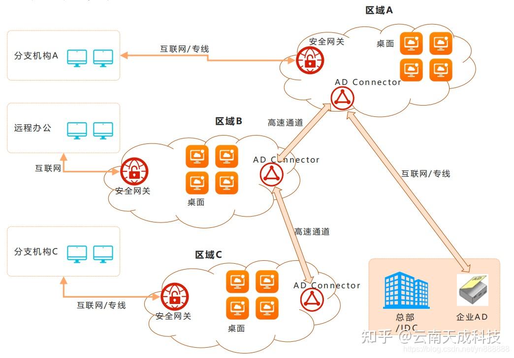 e云桌面客户端中国人寿云桌面下载-第2张图片-太平洋在线下载