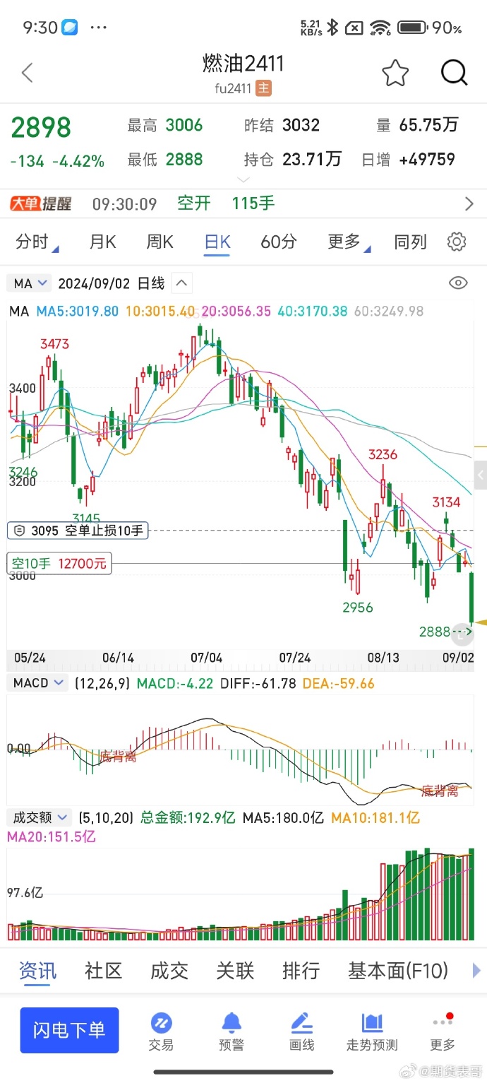 期货行情手机版官网免费外盘期货行情软件