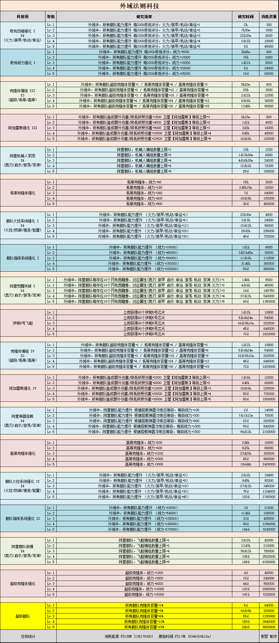 不思议迷宫手机版法师技能不思议迷宫迦瓦娜的幻境平民攻略-第2张图片-太平洋在线下载