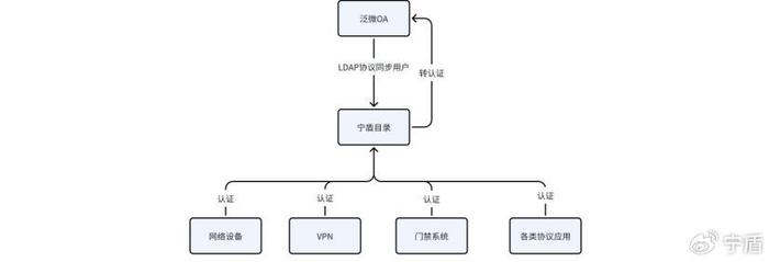 oracle客户端登录教程oracle客户端安装步骤详细-第2张图片-太平洋在线下载