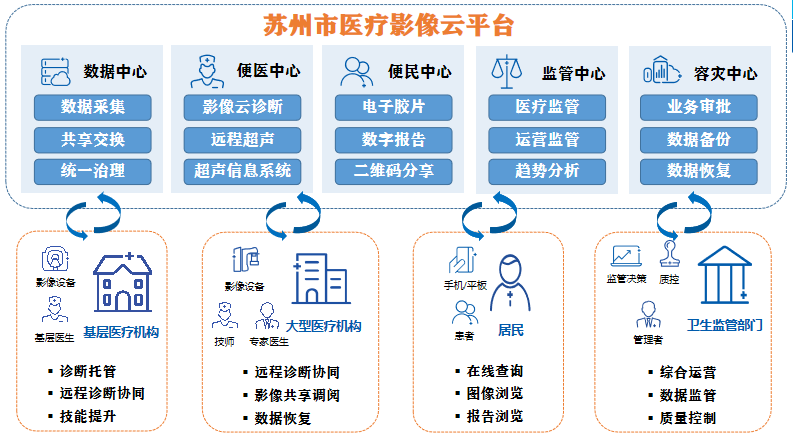 苏州税务云客户端辽宁电子税务局登录入口-第2张图片-太平洋在线下载