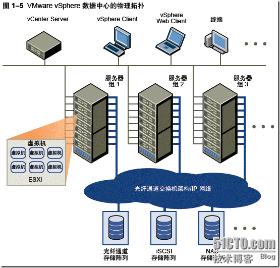 vsphere客户端使用教程vsphereclient使用教程-第2张图片-太平洋在线下载