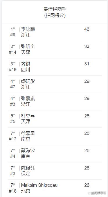 江苏体彩app苹果版江苏体彩7位数综合版走势图-第1张图片-太平洋在线下载