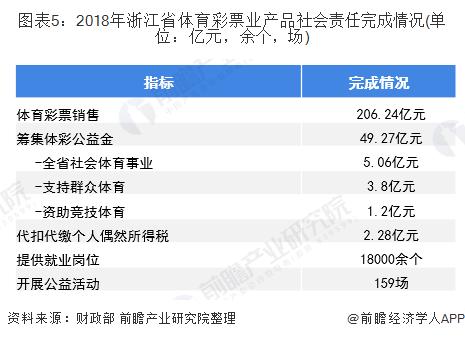 江苏体彩app苹果版江苏体彩7位数综合版走势图-第2张图片-太平洋在线下载