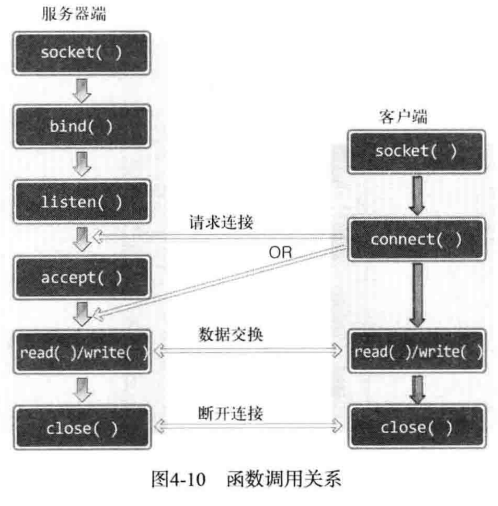 伽客户端下载客户端安装监控-第2张图片-太平洋在线下载