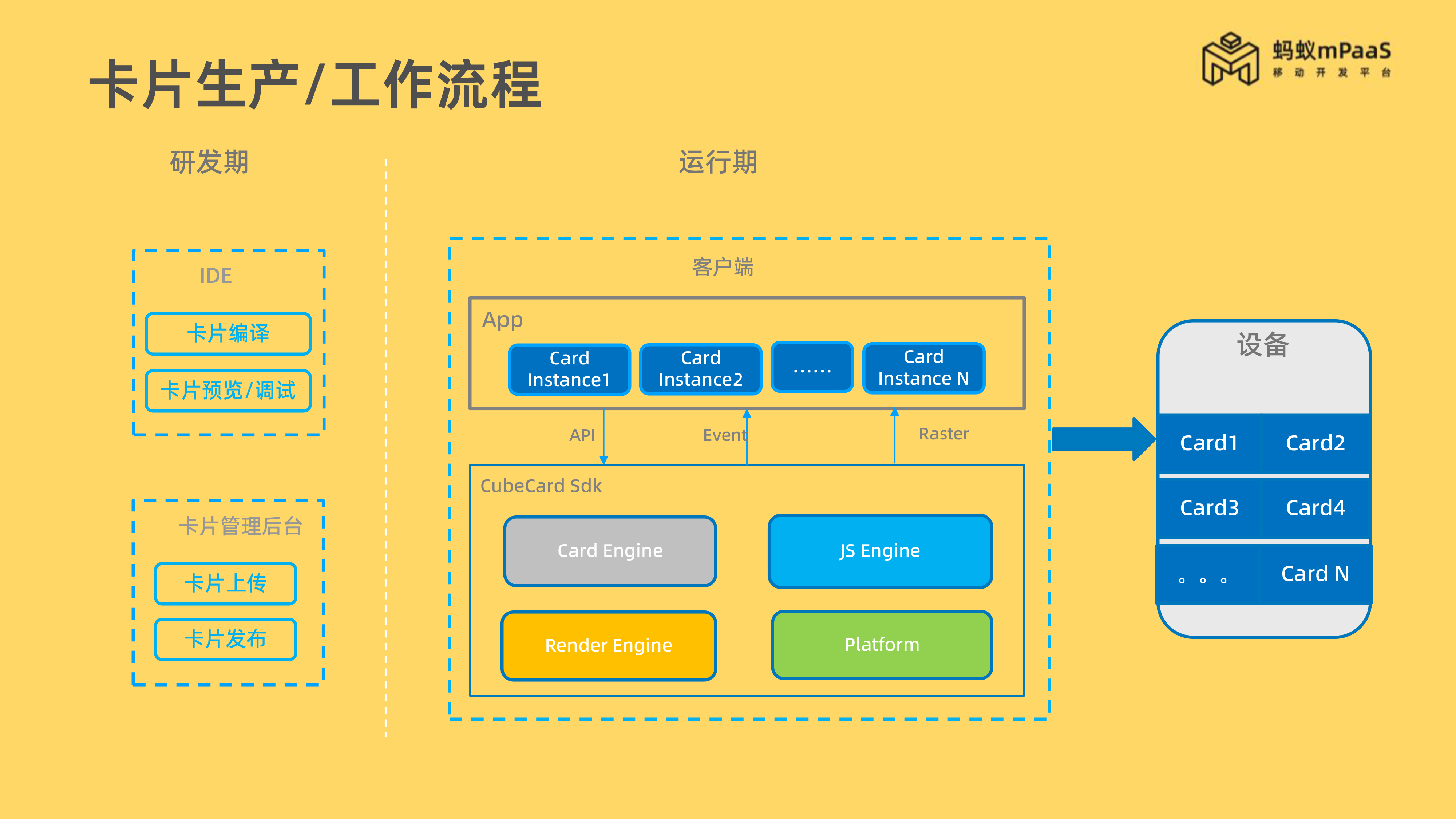 anyvuemon客户端anyconnet客户端下载-第2张图片-太平洋在线下载