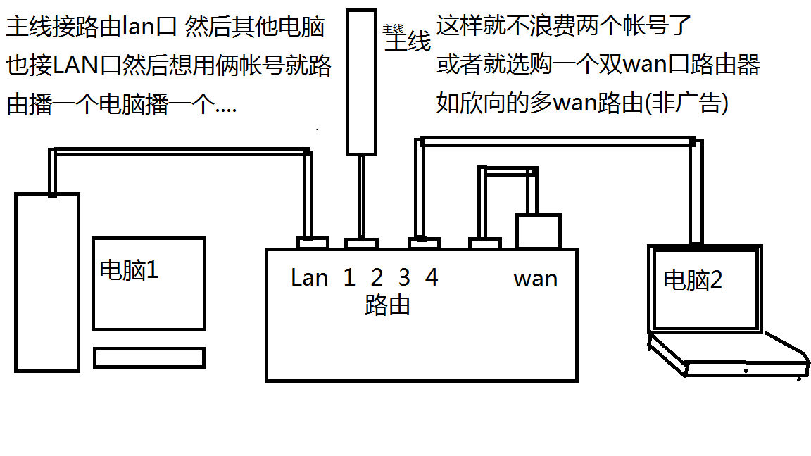电信闪讯客户端闪讯官网netkeeper下载-第2张图片-太平洋在线下载