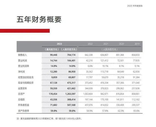 华为终端客户端营收华为终端客户服务官网