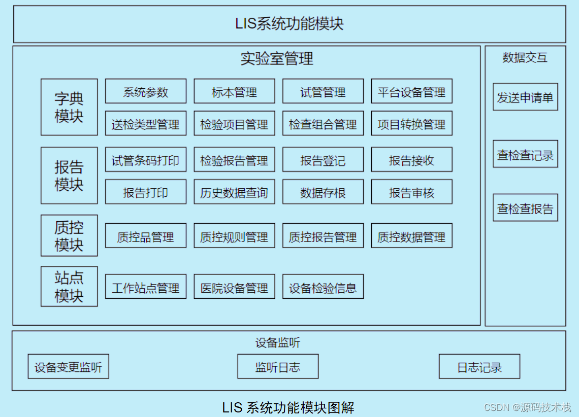 orecle客户端oracle官网下载jdk