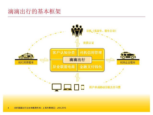 滴滴客户端分类滴滴公司联系方式电话-第2张图片-太平洋在线下载