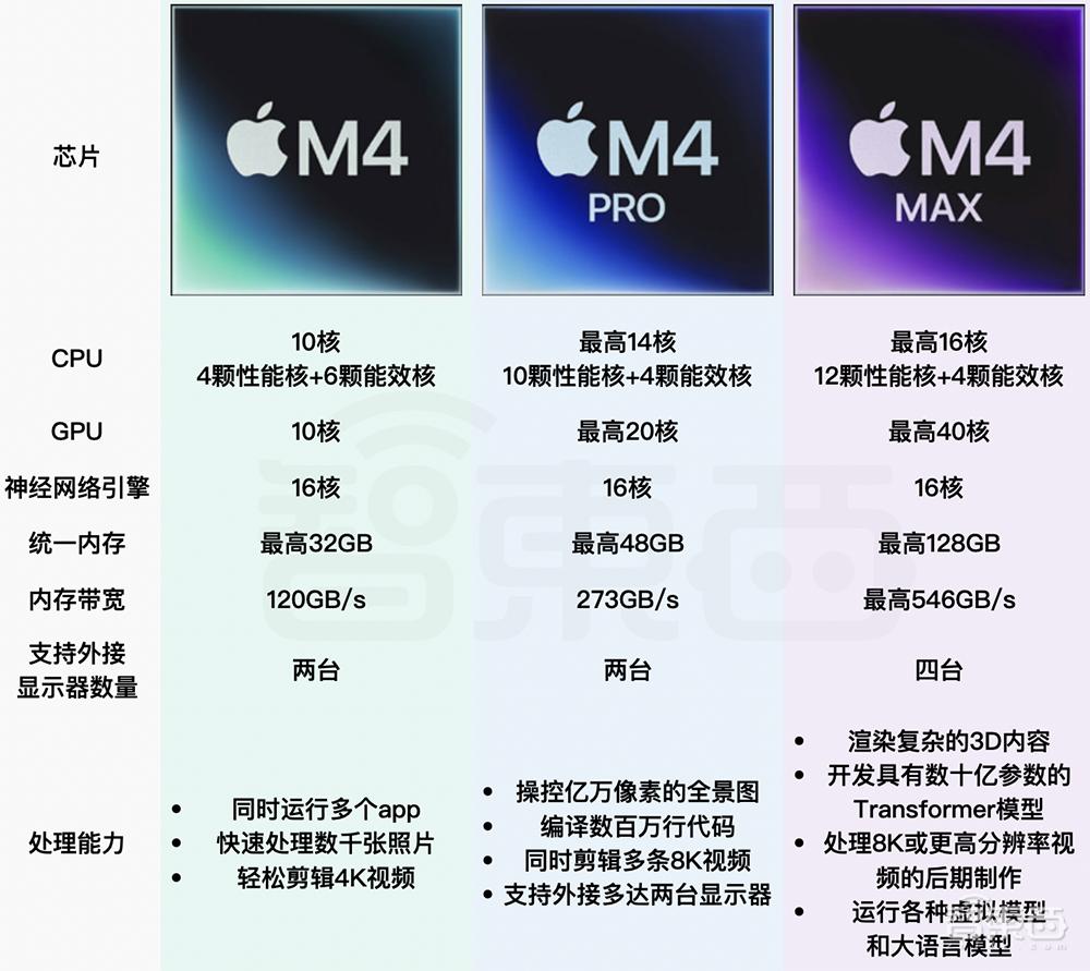 苹果版和电脑版的区别苹果电脑定制版有什么区别-第2张图片-太平洋在线下载
