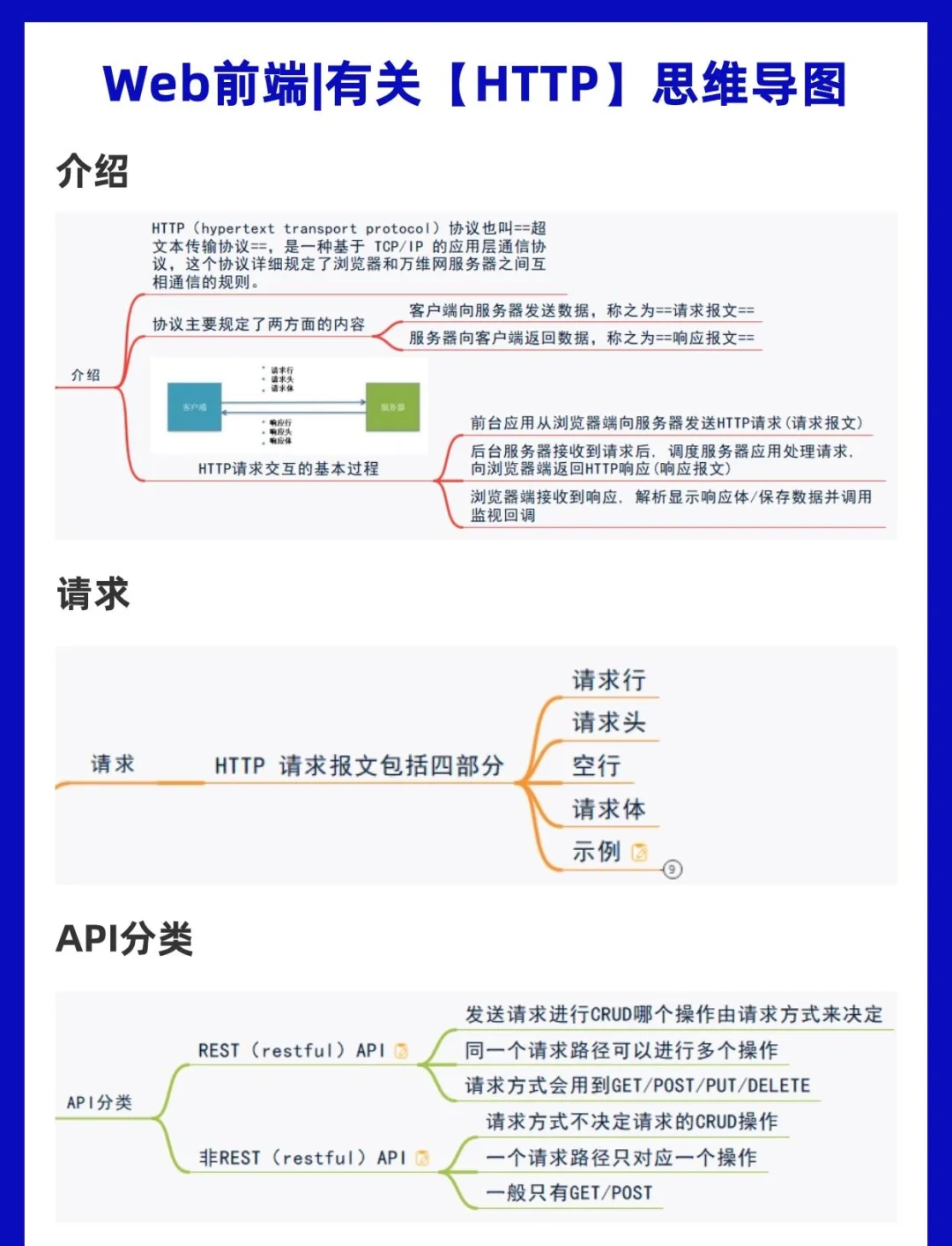 webservice客户端地址的简单介绍