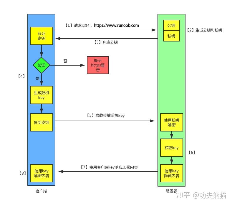 客户端怎么爬虫python爬虫教程-第2张图片-太平洋在线下载