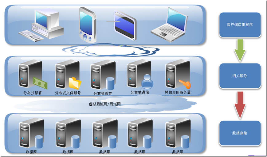 eas更新客户端eas金蝶系统怎么一直在检测更新